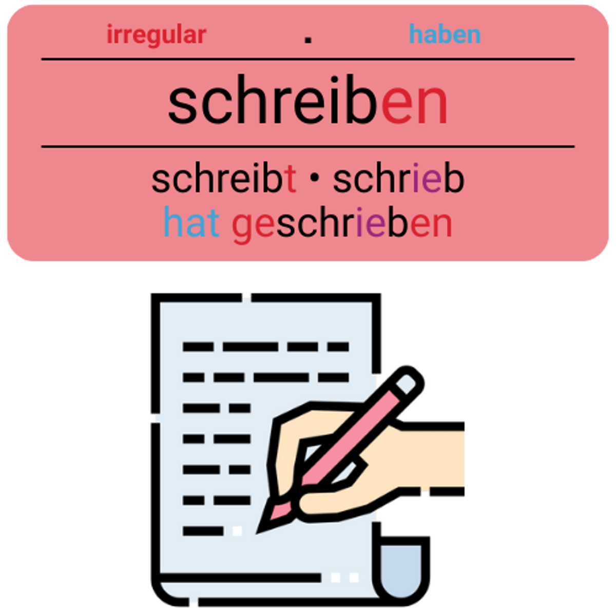 <p>schreiben</p><p>(sich+A, sich+D, Akk., </p><p>Dat., von+D, wegen+G, an+A, für+A, in+A, über+A, an+D, auf+A)</p><p>(Ich habe dir einen Brief geschrieben.)</p><p>(I wrote you a letter.)</p>