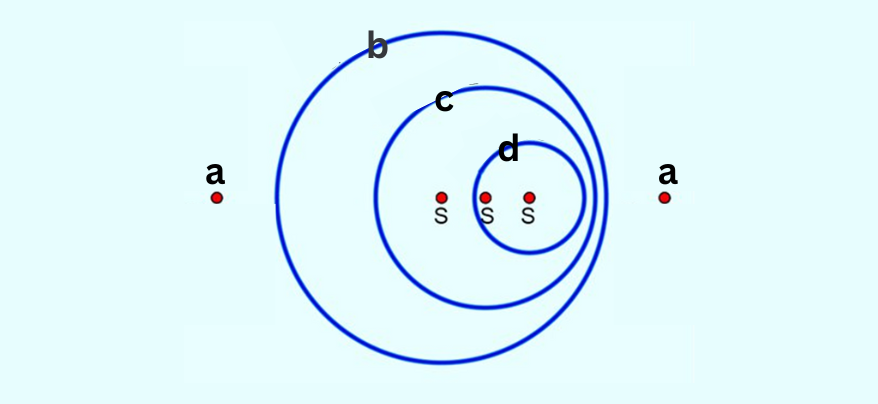<p><span style="color: rgb(0, 0, 0);"><span>Label This Diagram</span></span></p><p><span style="color: rgb(0, 0, 0);"><em><span>The Doppler Effect</span></em></span></p>