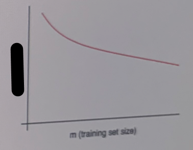 <p>What is the y-axis?</p>