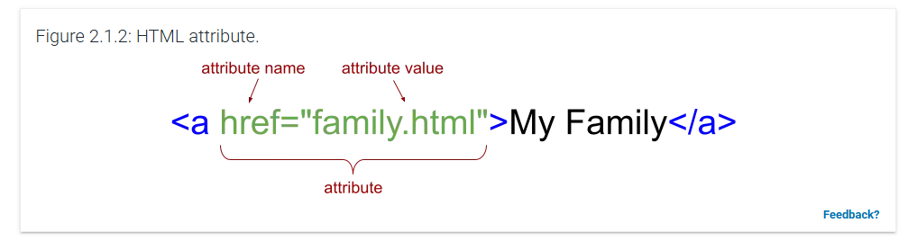 <p><span style="font-size: medium;">element <strong><em>ATTRIBUTE</em></strong></span></p>