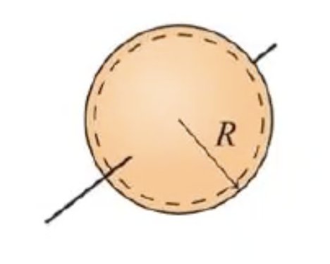 <p>Moment of inertia of a Spherical shell, about diameter (center) </p>