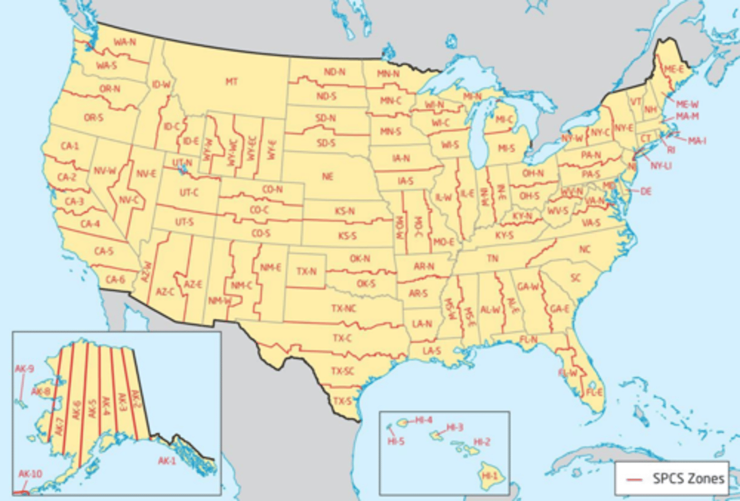 <p>uses state/county boundaries - changes depending on the region</p><p>uses transverse mercator in the long zones, lambert conformal conic in the wide zones, and oblique mercator in the panhandle of Alaska</p><p>uses SPCS 27 (US survey feet) and 83 (the main datum and is commonly measured in meters)</p>