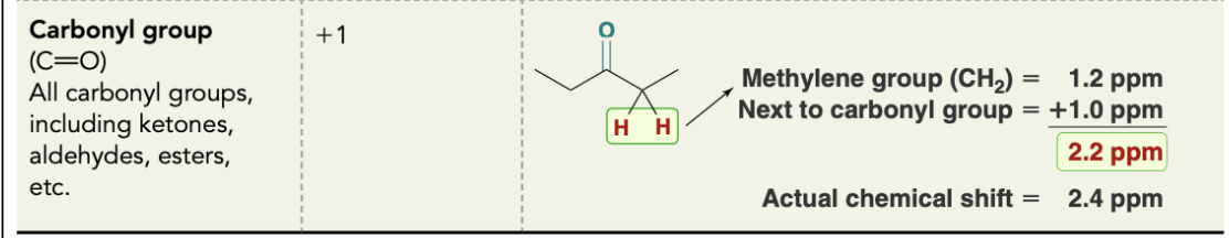 <p>Carbonyl group effect on alpha protons </p>