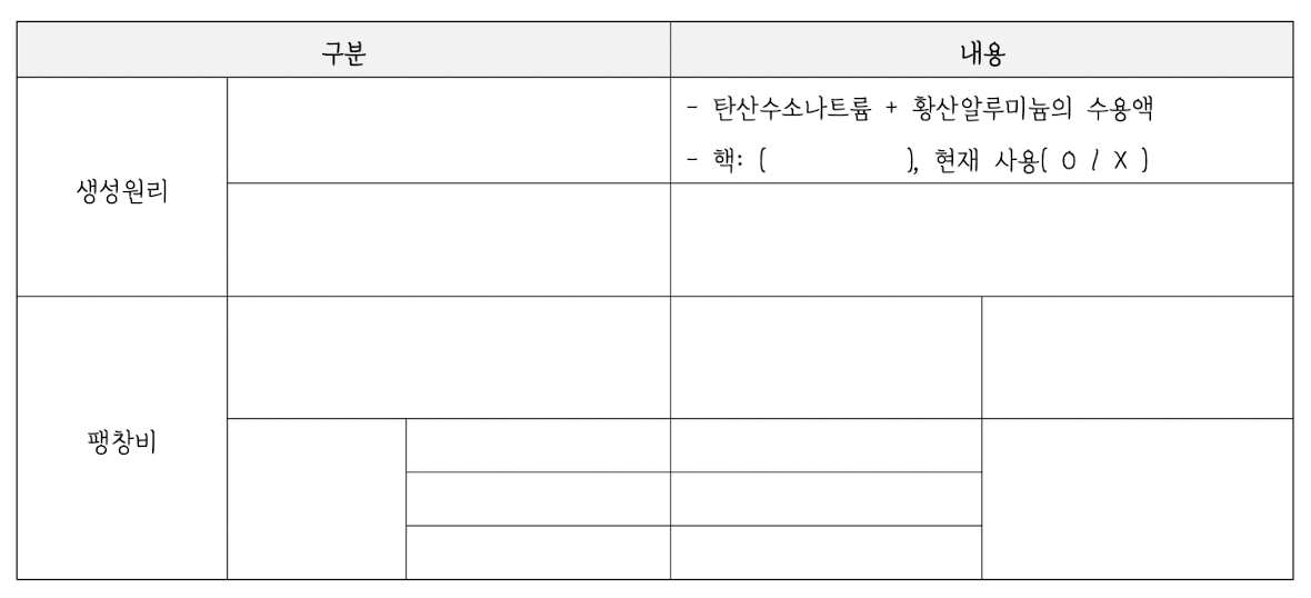 <p><strong>3. 수계 소화약제</strong></p><p><strong>② 포 소화약제</strong></p><p><strong>—</strong></p><p>㉡  포소화약제의  종류</p><p>이미지 첨부</p>