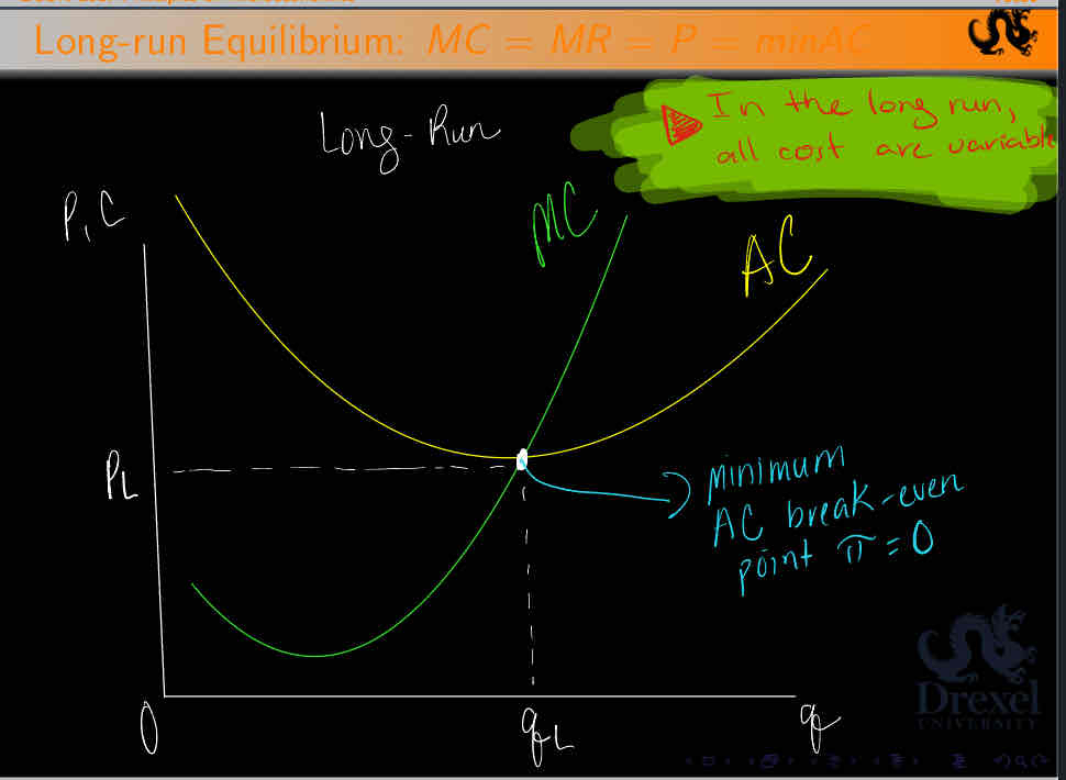 <p>Look at graph </p><ul><li><p> MC and AC</p></li></ul>