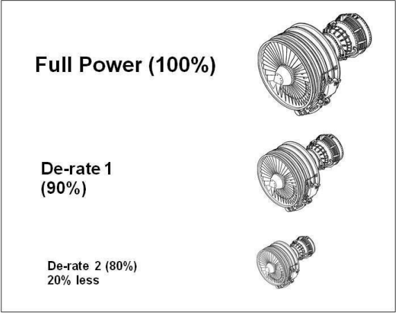 <p><strong>Replacing </strong>the<strong> full rated</strong> engine by another <strong>less thrust</strong> engine. Through the<strong> FMC</strong>.<br>Very important: the de-rated engine is an entirely different engine but when using the ATM or flex: the VMCG is calculated based on the full rated thrust</p>