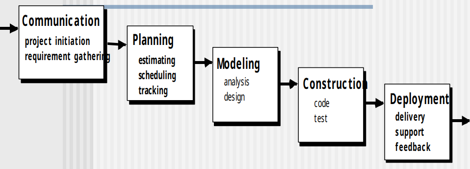 <p>Identify the Model</p>