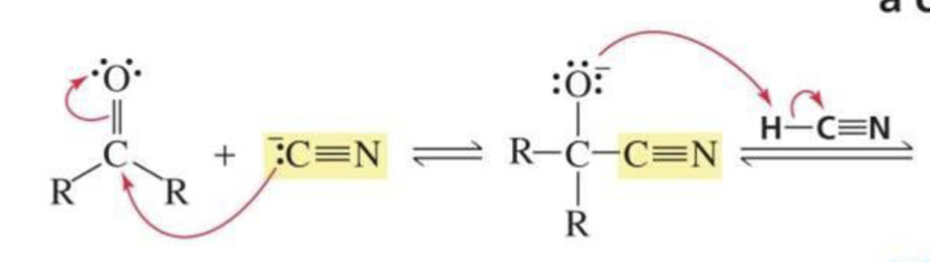 <p>What is formed with:</p><p>Aldehyde/ketone + cyanide ion</p>