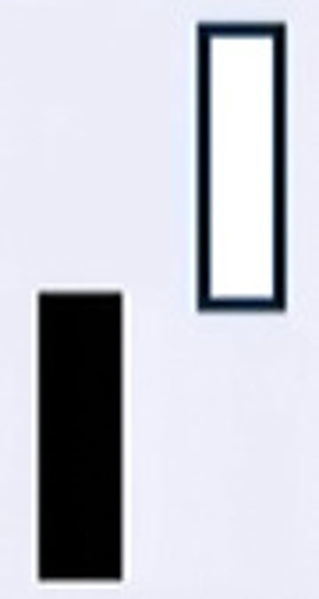 <p>Totally naka hiwalay sya pataass (Bullish)</p>