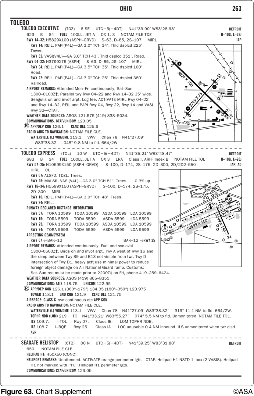 <p><span>What is the length of the displaced threshold for runway 22 at Toledo (TDZ)?</span></p>