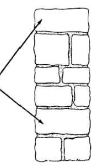 <p>Stones<strong> running through the thickness </strong>of the wall at right angles to its face,<strong> to bind it together</strong></p>