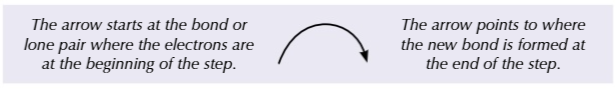 <p>by using curly arrows to show which bonds are made/broken</p>