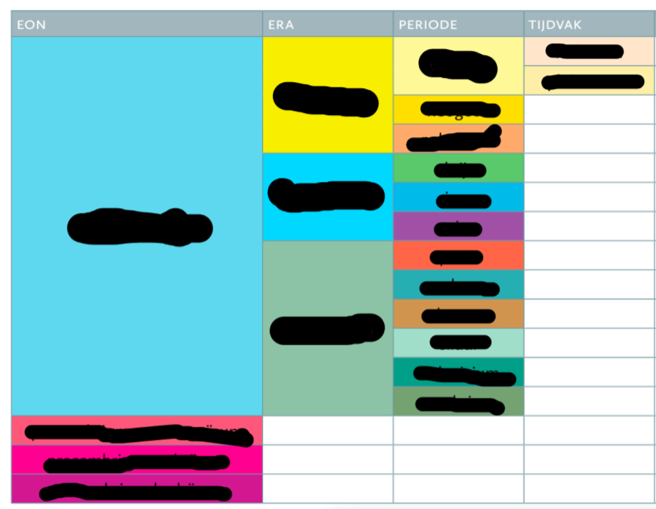 <p>Benoem alles</p><p></p>