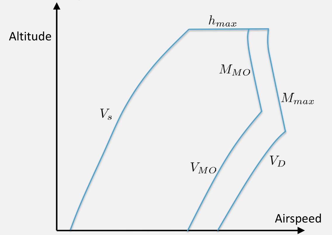 <p>What kind of <em>envelope</em> is this?</p>