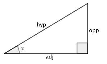 <p>sin</p>