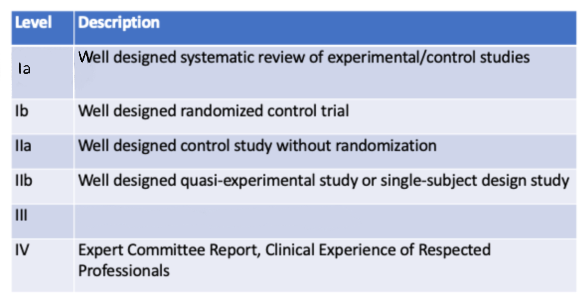 <p>Levels of Evidence: III</p>