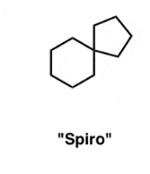 <p>2 rings share a common atom</p>