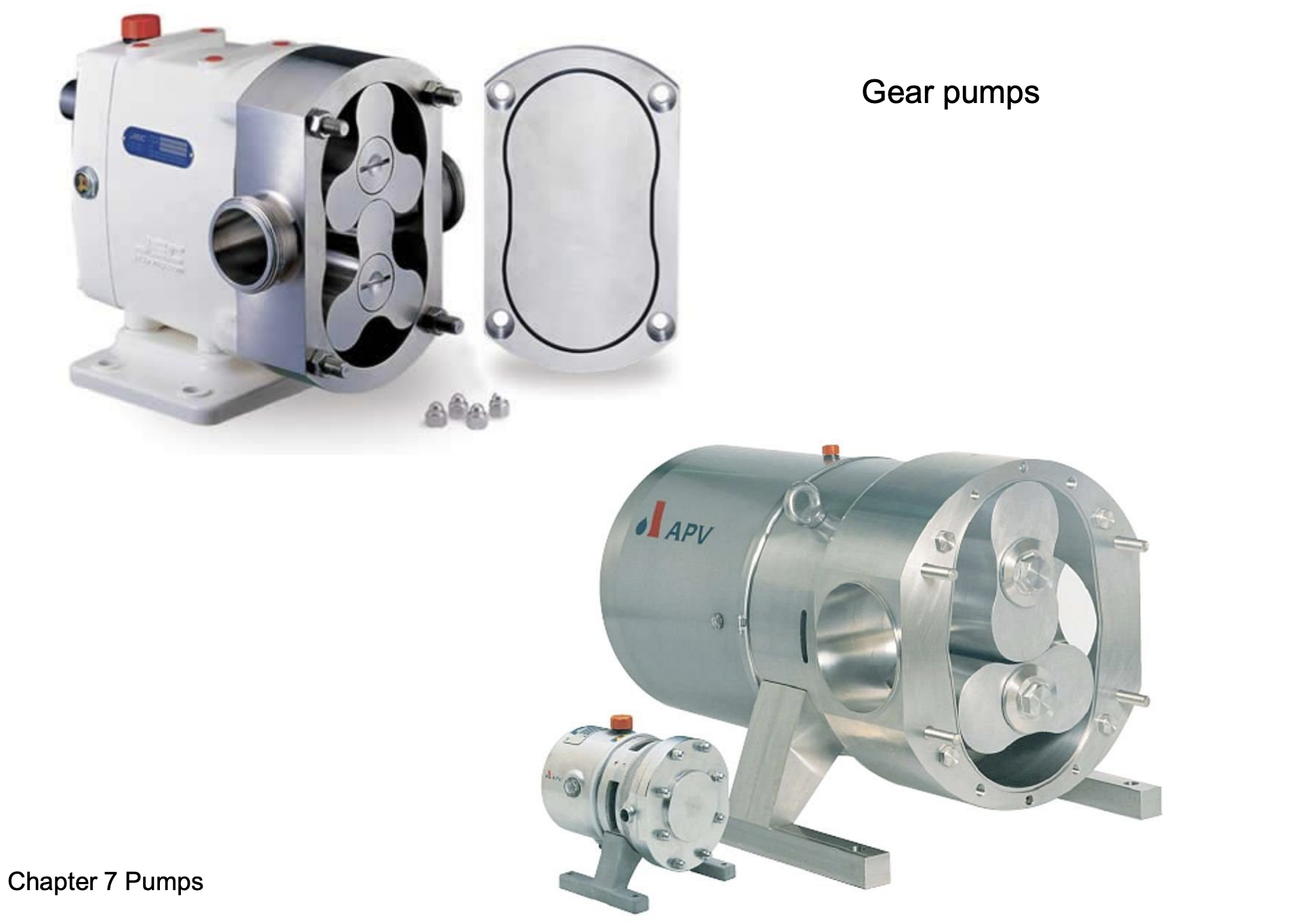 <p>Liquid displaced by rotating gear or screw.</p><p>No valves → more even flowrate than reciprocating pumps</p><p>Low-medium vol. flows, with high pump head</p>