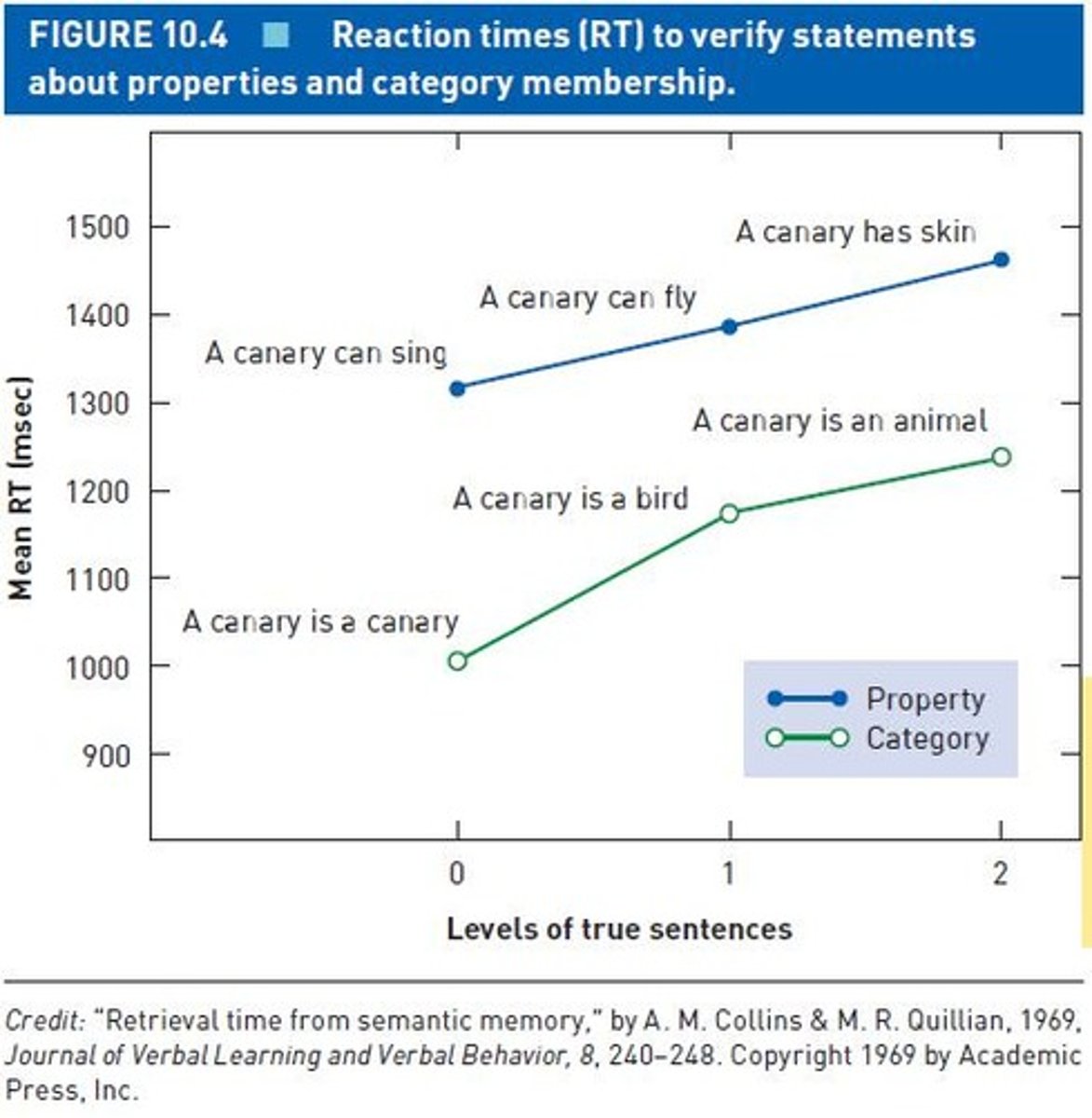 <p>1.20 seconds.</p>