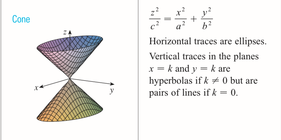 <p>Cone</p>