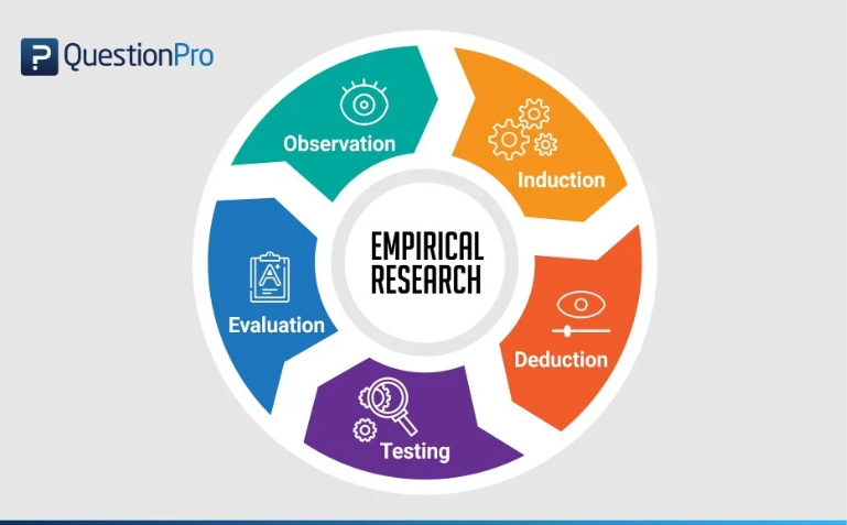 <p>Empirical method</p><p></p>