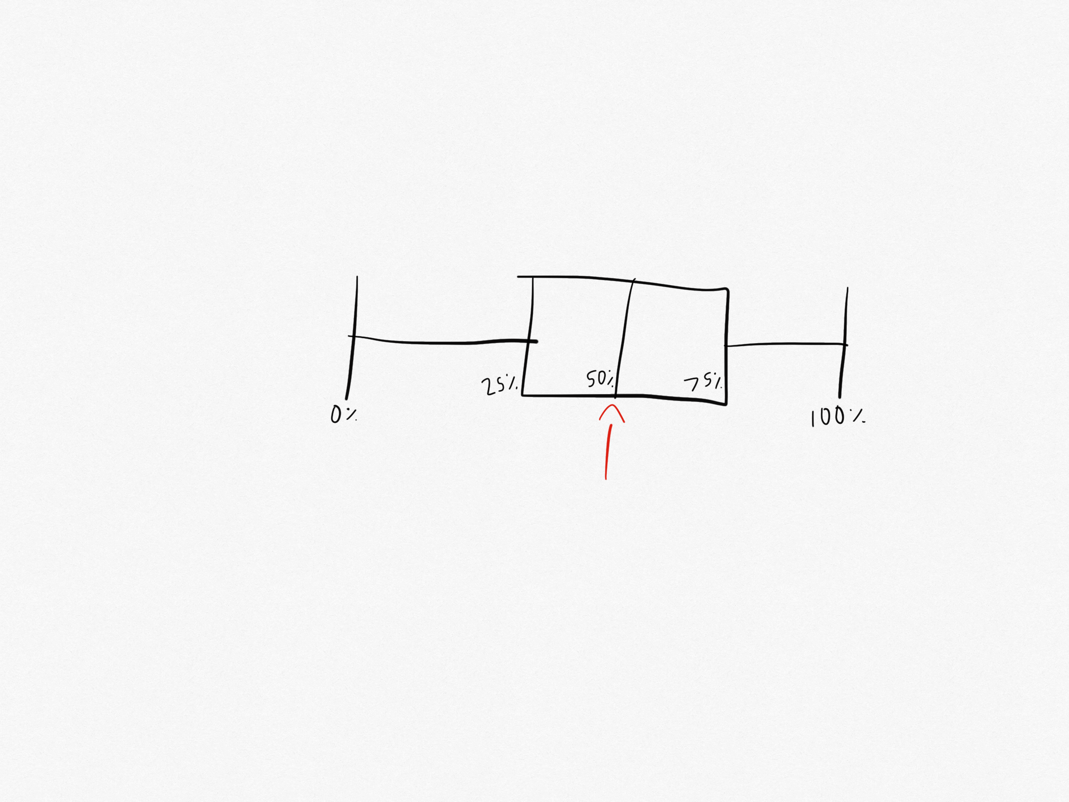 <p>What part of the box plot is this?</p>
