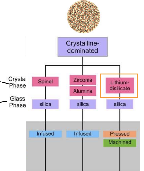 <p>most (70% volume) of crystalline phase </p>