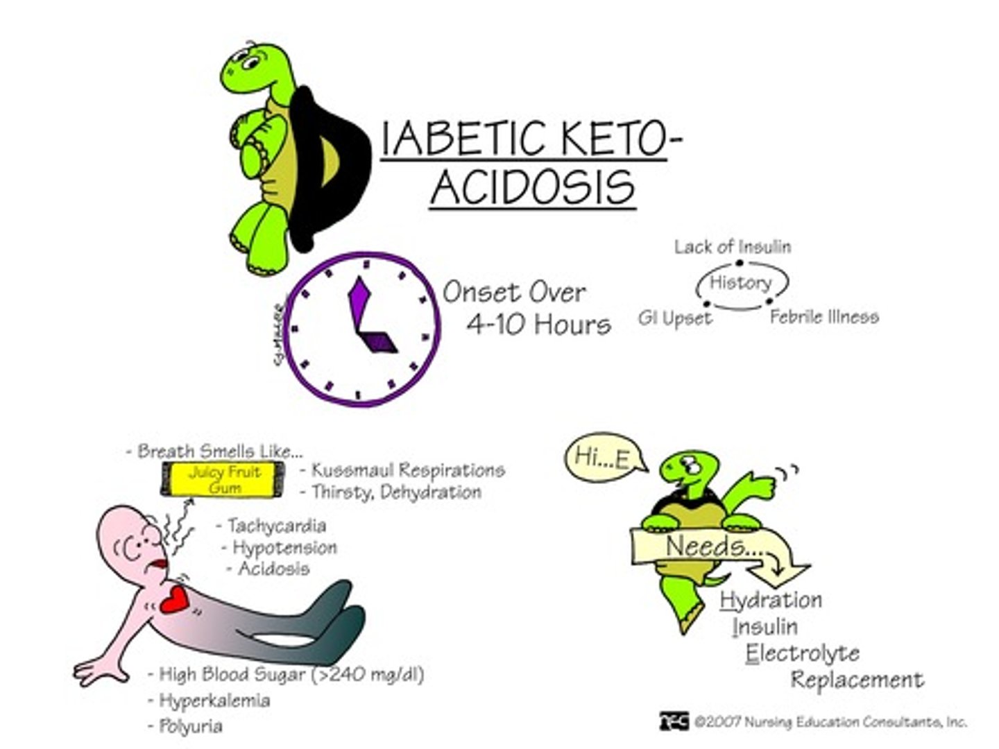 <p>Production of excess ketones by the liver</p><p>S/S</p><p>-Altered GI: (anorexia, nausea, vomiting, abdominal pain),</p><p>-neural function (weakness, lethargy, malaise, confusion, stupor, coma, depression of vital functions)</p><p>-CV function (peripheral vasoildation, decreased HR, cardiac dysrhythmias, skin (warm and flushed); and increased rate and depth of respiration.</p>
