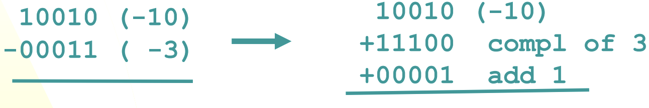 <p>Treat the subtractant in 2’s complement (fully make it negative), then add the two numbers.</p><ul><li><p>If there’s a carry beyond the total number of bits, ignore it (for SIGNED AND UNSIGNED SUBTRACTION)</p></li></ul><p></p>