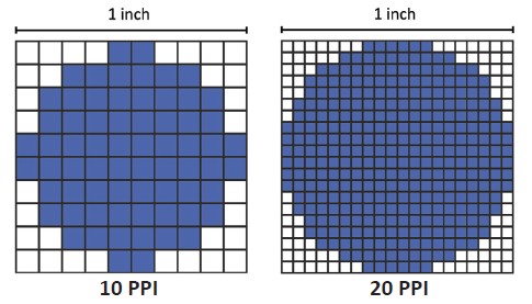 <p>Pixel Density Comparison</p>