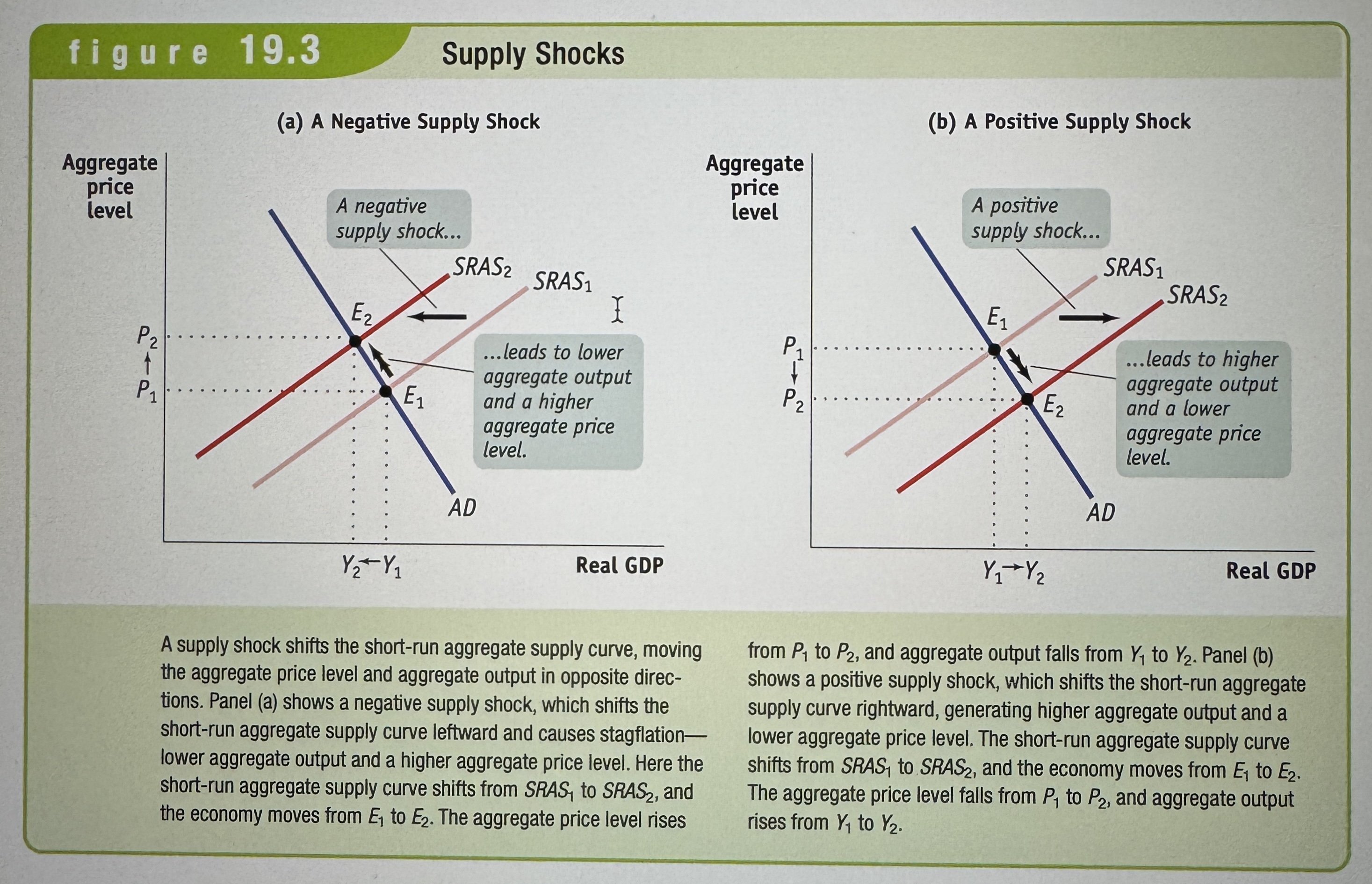 <p>An event that shifts the short-run aggregate supply curve.</p>