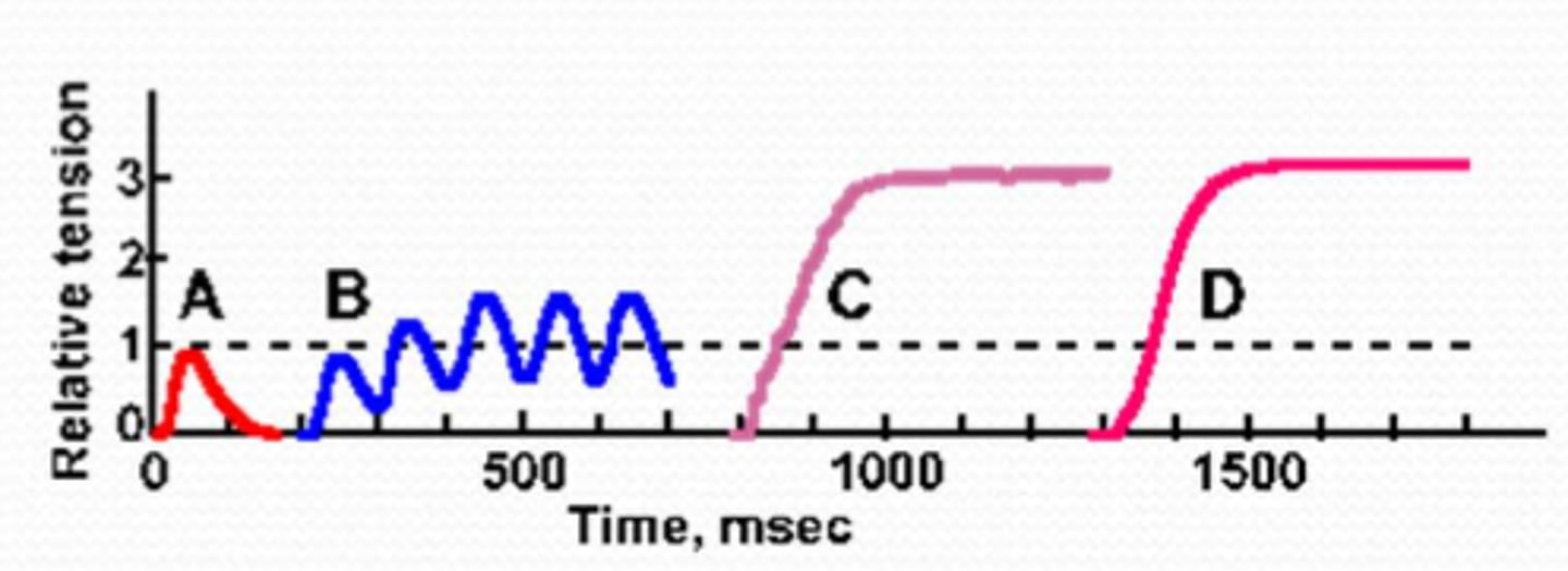 <p>C and D are considered what?</p>