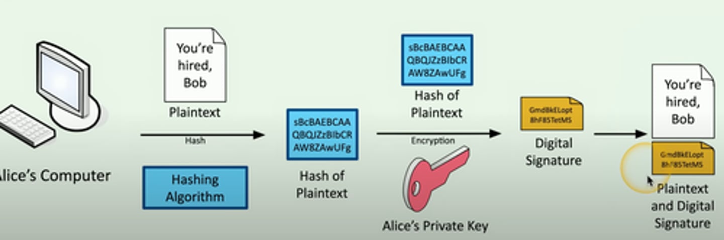 <p>Prove the message was not changes</p><p>- Integrity</p><p>Prove the source of the message</p><p>- Authentication</p><p>Make sure the signature isn't fake</p><p>- Non-repudiation</p><p>Sign with the private key</p><p>- The message doesn't need to be encrypted</p><p>- Nobody else can sign this (obviously)</p><p>- Verify with public key</p><p>- Any change to the message will invalidate the signature</p>