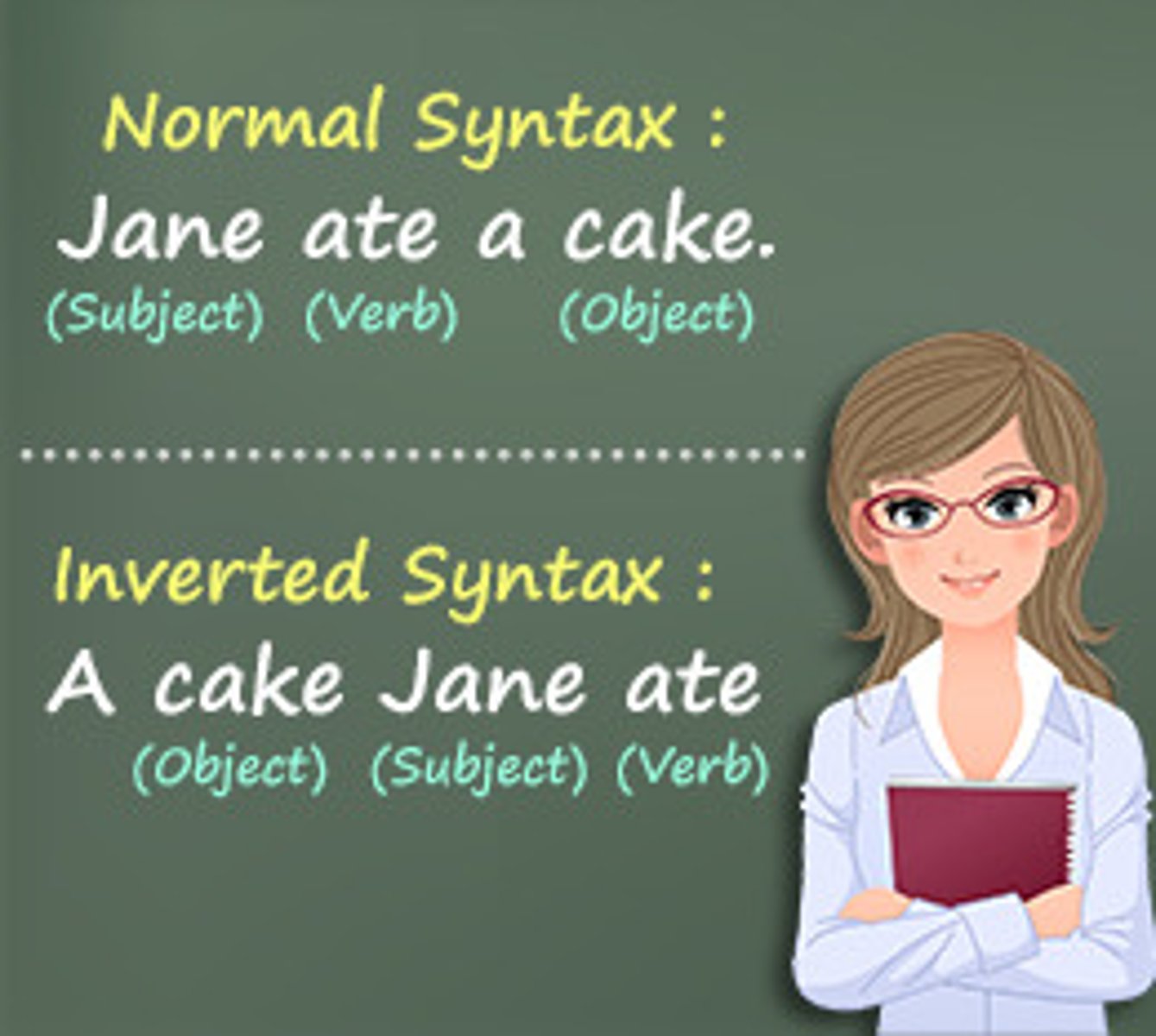 <p>reversing the normal word order of a sentence</p>