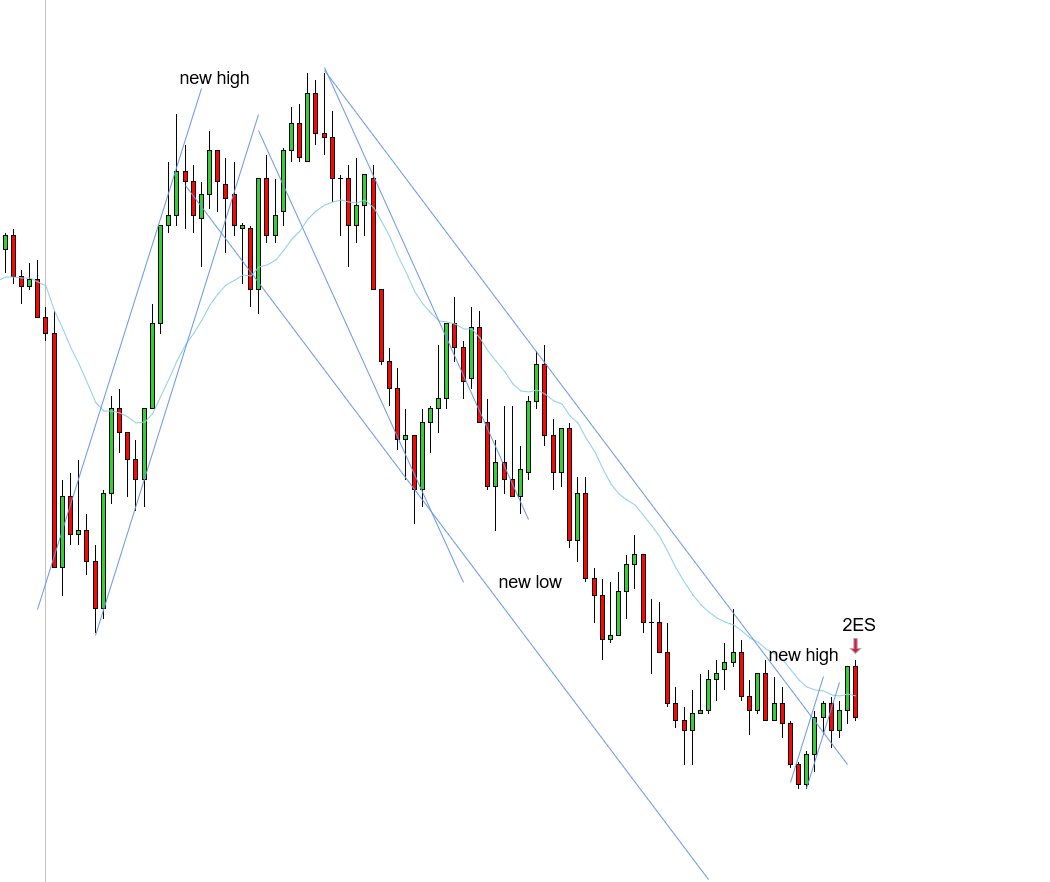 <p>2ES - 11/13/2025</p>