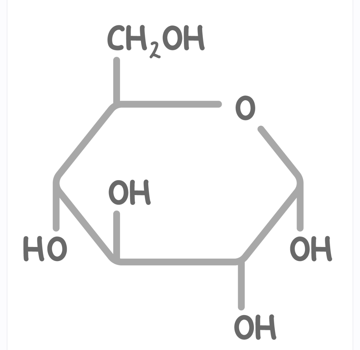 <p><span style="color: rgb(80, 79, 88)">Glucose has the formula </span><strong>C<sub>6</sub>H<sub>12</sub>O<sub>6</sub></strong><span style="color: rgb(80, 79, 88)">.&nbsp;</span></p>