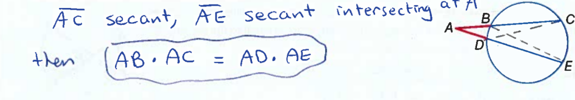 <p>If two secants intersect in the exterior of a circle, then the product of the measures of one secant segments and its external secant segment is equal to the product of the measures of the other secant and its external measure. </p>