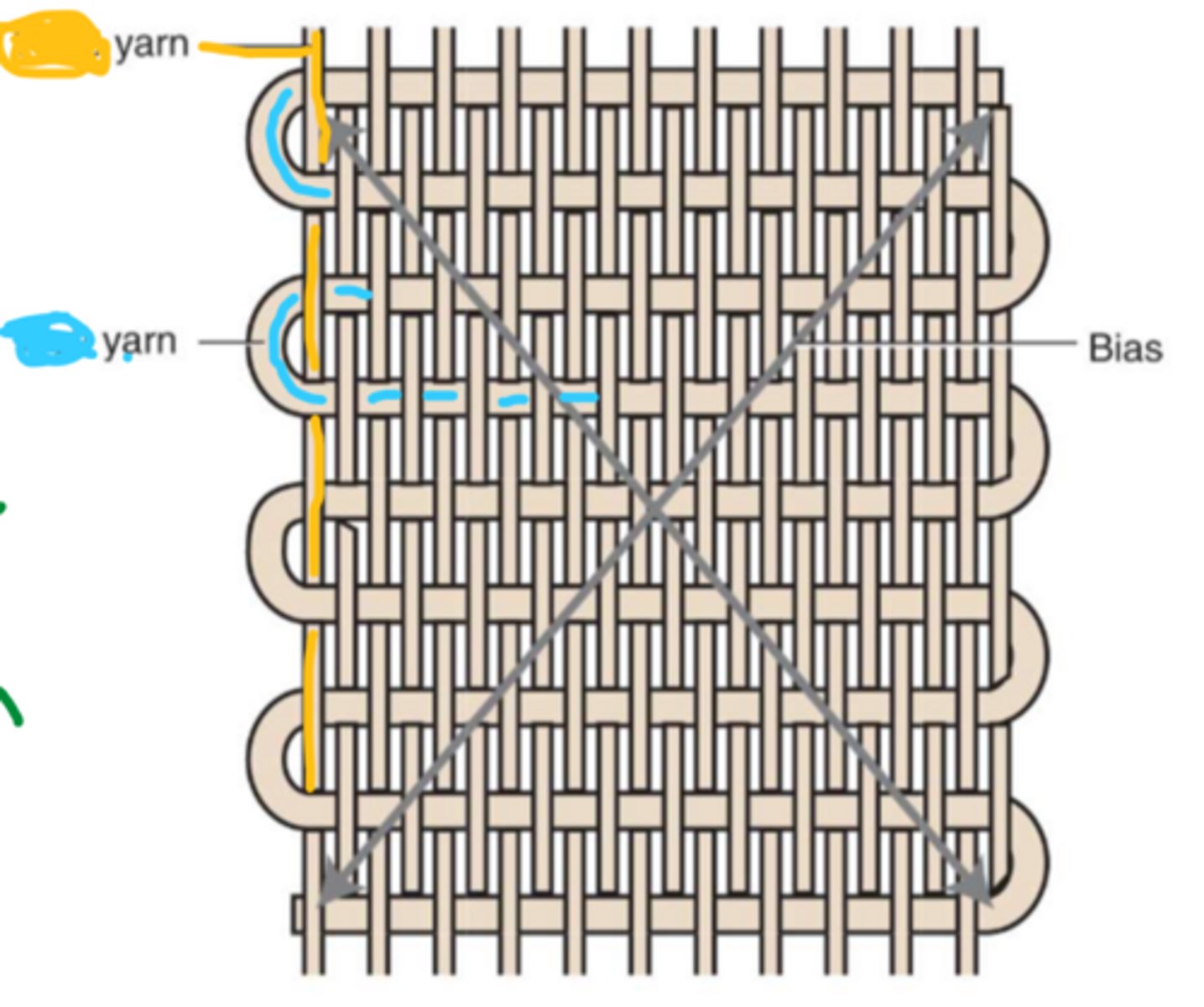 <p>What is the yellow yarn called?</p><p>What is the blue one called?</p><p>I dunno what bias is... but describe it for this mesh</p>