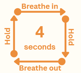 <p>Try Box Breathing</p><p>How did this make you feel?</p>