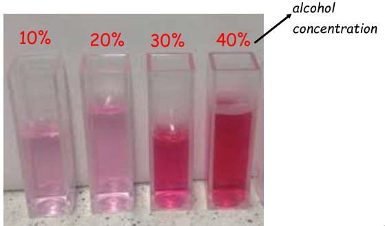 <p>Suggest the effect <strong>increasing alcohol</strong> has on the proteins in the cell membranes:</p>