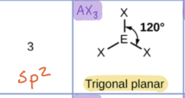 <p>S# 3</p><p>Hyb - sp2</p><p>Trigonal planar </p>