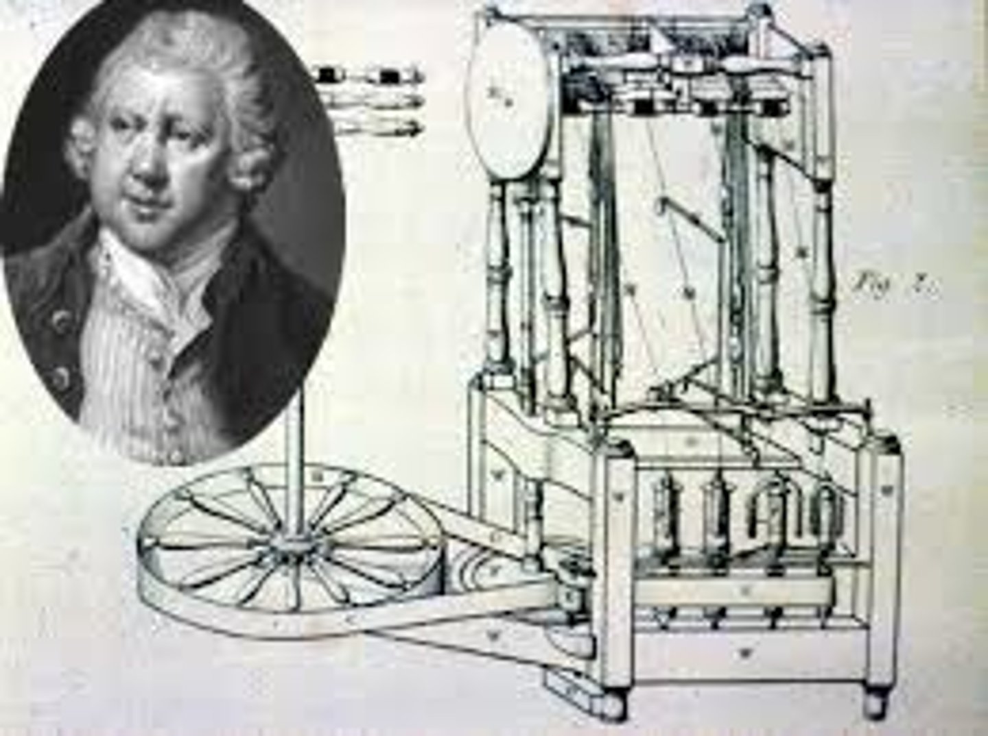<p>1780's; Richard Arkwright; powered by water; turned out yarn much faster than cottage spinning wheels, led to development of mechanized looms</p>