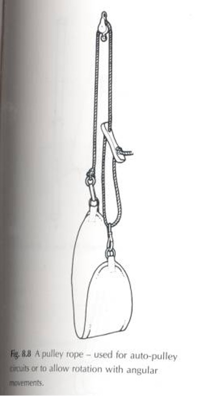 <p>a pulley rope has a dog clip attached to one end which then passes over the wheel of a pulley. The rope then passes through the cleat and a second dog clip</p><p>The rope is 1.5 m long </p><p>This arrangement is used for reciprocal pulley circuits - with one sling supporting a limb and the ends of the sling attached to the 2 dog clips it is used for 3 dimensional movement of a limb </p>