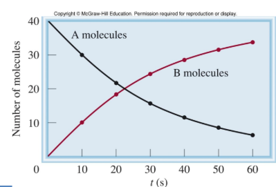 <p><span><span>An exponential curve</span></span></p>