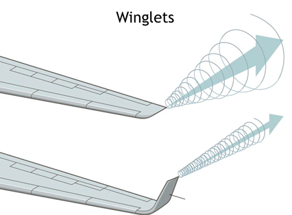 <p>Winglet</p>