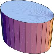 <p>Elliptic cylinder</p>