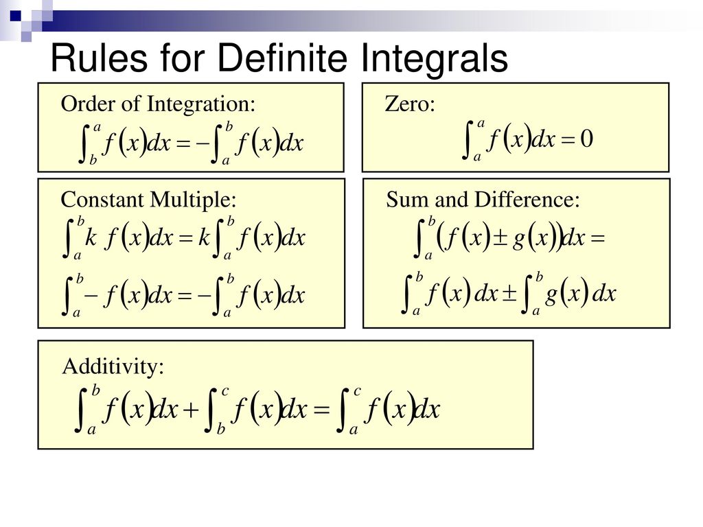 <p>Shortcuts for solving definite integrals</p>