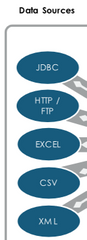 <p><strong>data source</strong>: records in ServiceNow that contain information regarding an Import Set</p><p></p><p style="text-align: left">(ex. XML, CSV, Excel, LDAP, JDBC, HTTP/FTP)</p>