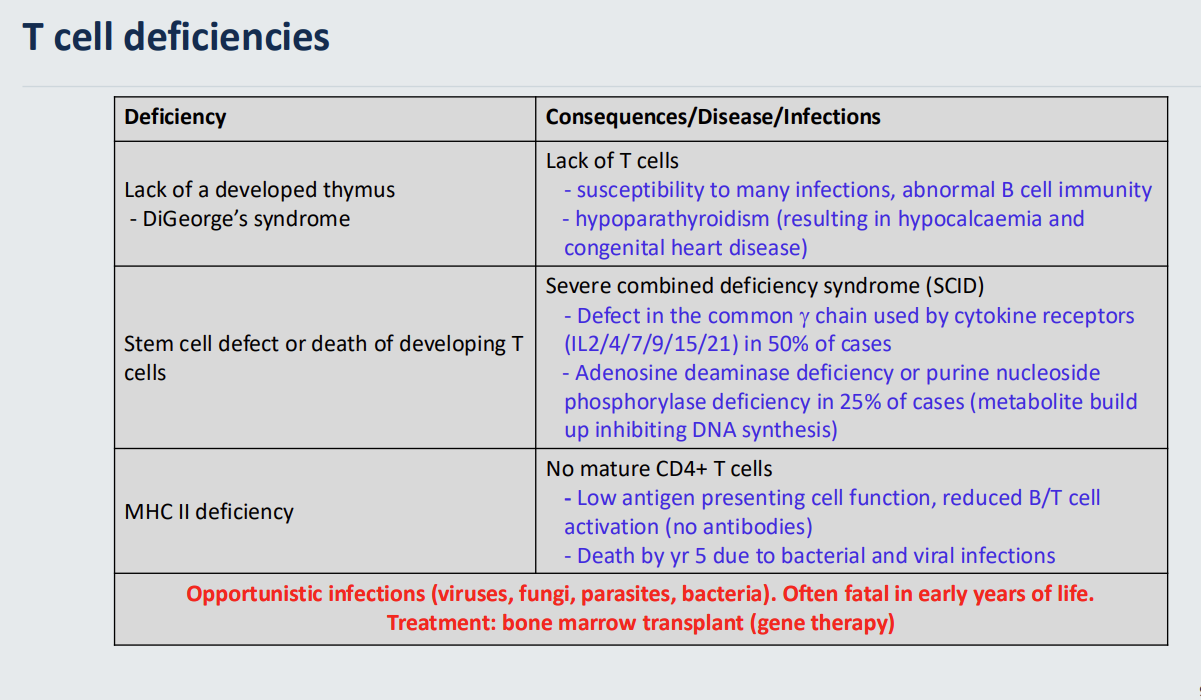 <ul><li><p><strong>Opportunistic </strong>infections (viruses, fungi, parasites, bacteria). </p></li><li><p>Often <strong>fatal in early years</strong> of life. </p></li><li><p><mark data-color="#b2ebfc" style="background-color: rgb(178, 235, 252); color: inherit;">Treatment: bone marrow transplant (gene therapy)</mark></p></li></ul><p></p>