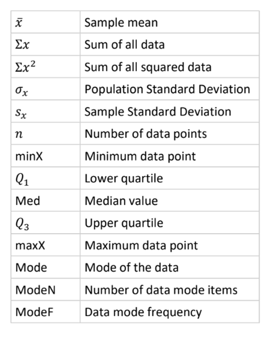 <ul><li><p><strong>Formula</strong>: x̄ = Σx / n</p></li><li><p><strong>Use</strong>: Data with equal intervals, symmetric distribution, no outliers.</p></li><li><p><strong>Sensitive to</strong>: Outliers in skewed data.</p></li></ul><p></p>
